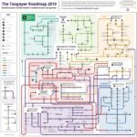 IRS road map maze