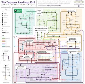 IRS road map maze